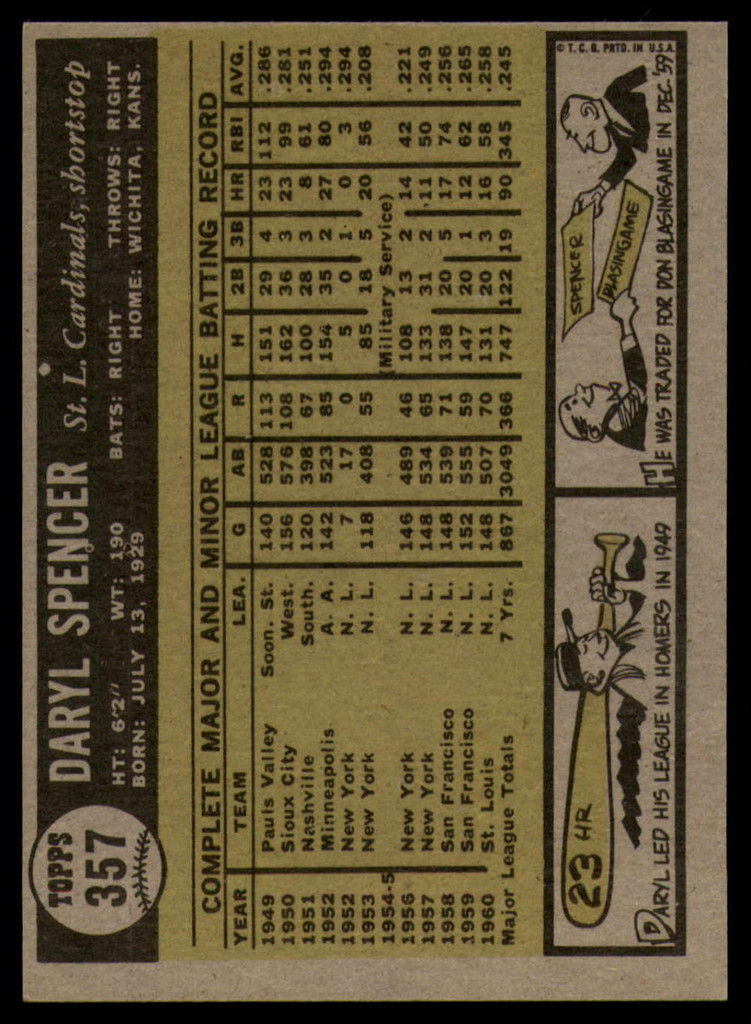 1961 Topps #357 Daryl Spencer Near Mint  ID: 156091