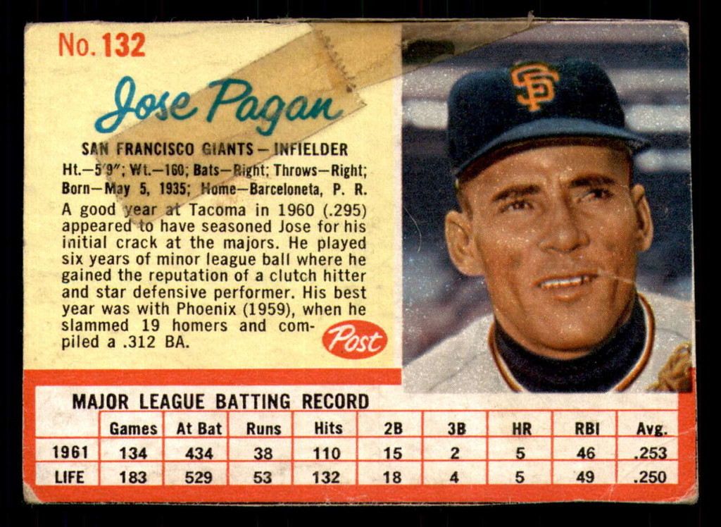 1962 Post Cereal #132 Jose Pagan Poor  ID: 280727