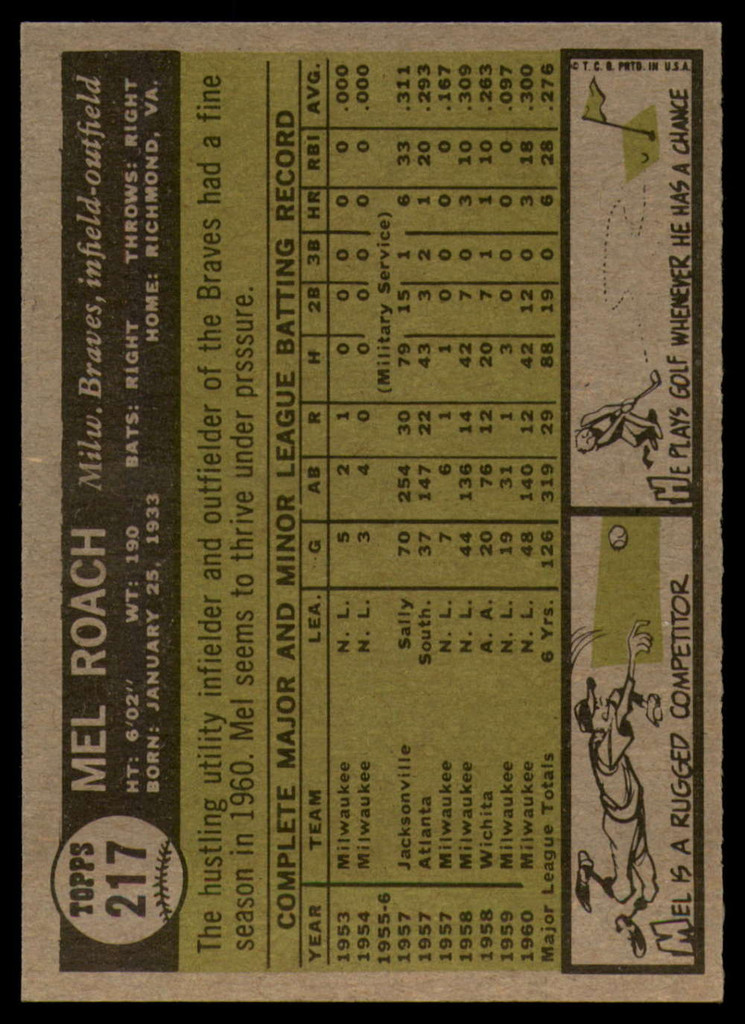 1961 Topps #217 Mel Roach NM Near Mint  ID: 112322
