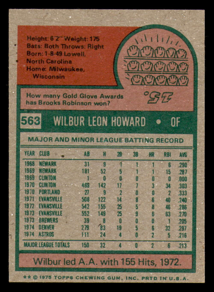 1975 Topps #563 Wilbur Howard Ex-Mint  ID: 274371