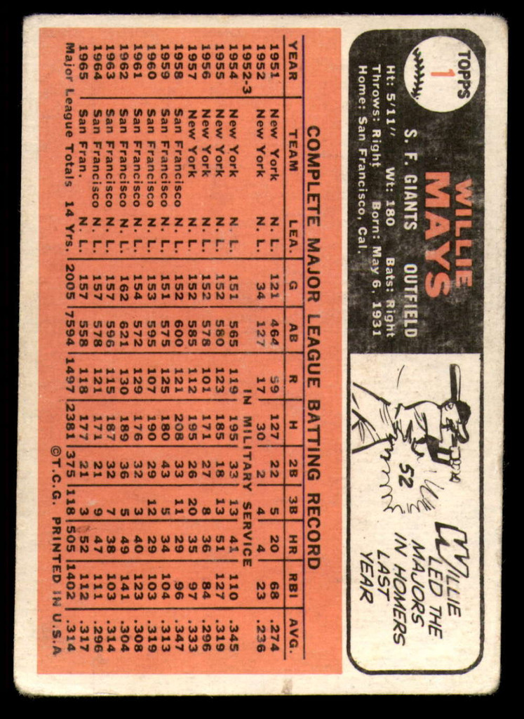 1966 Topps #   1 Willie Mays VG  ID: 89284