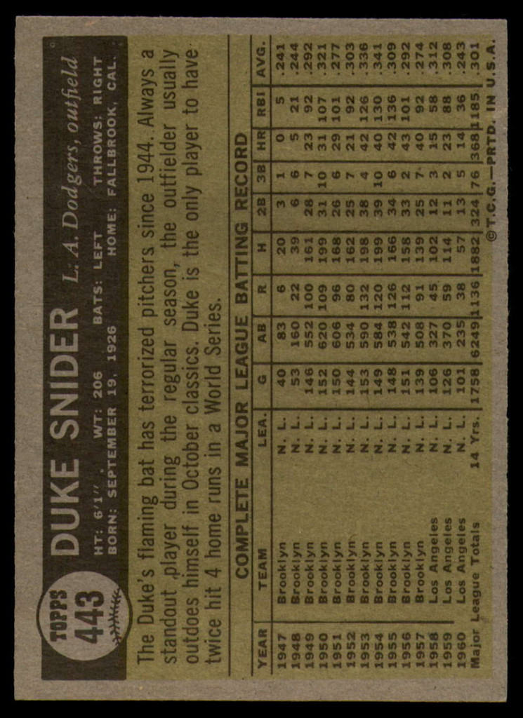 1961 Topps #443 Duke Snider EX/NM  ID: 91227