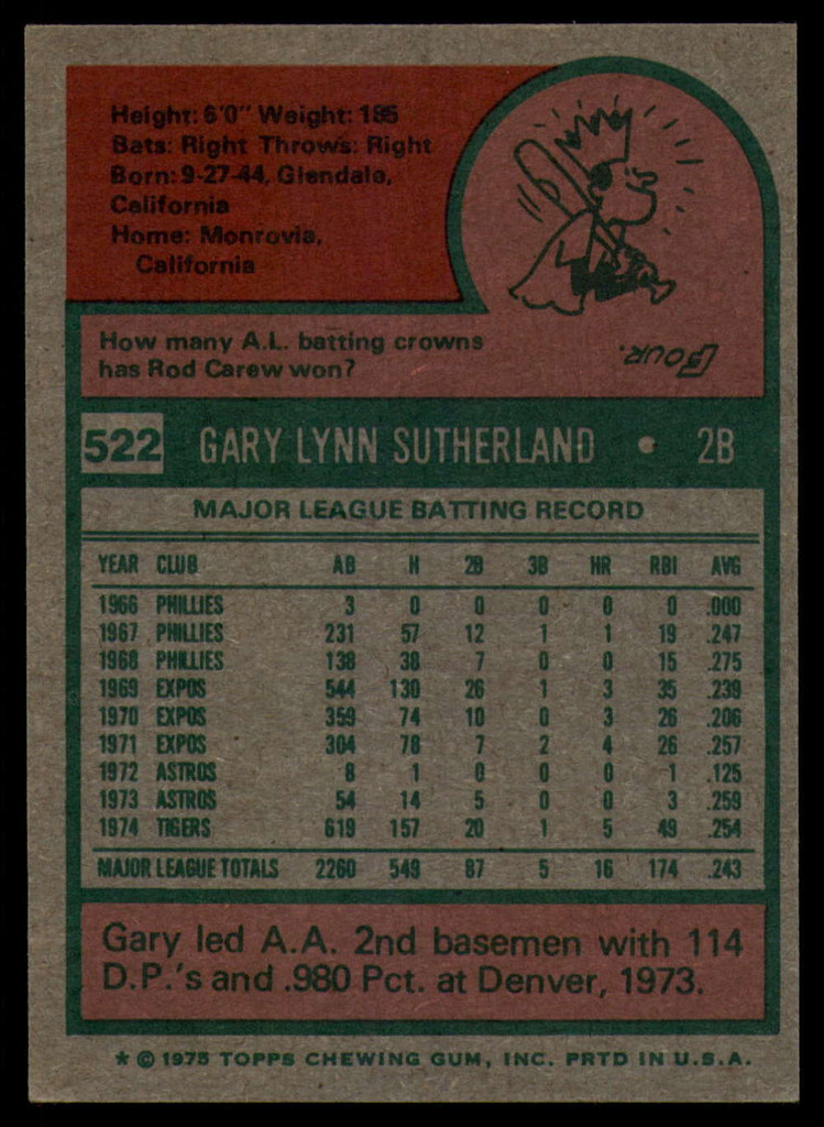 1975 Topps #522 Gary Sutherland Signed Auto Autograph 