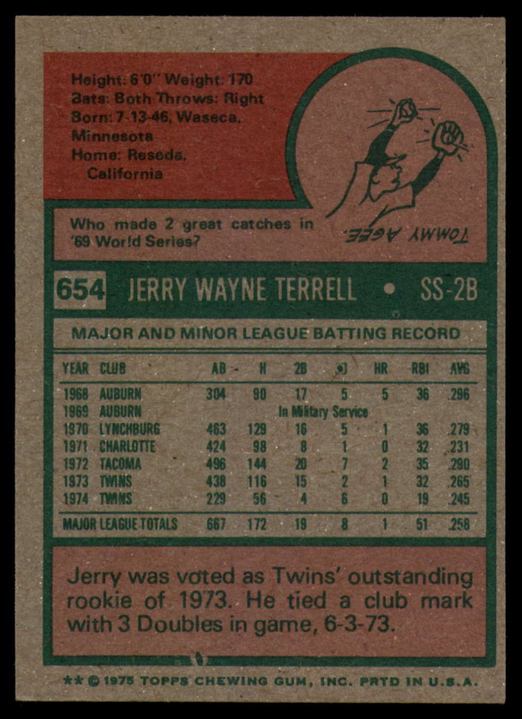 1975 Topps #654 Jerry Terrell Signed Auto Autograph 