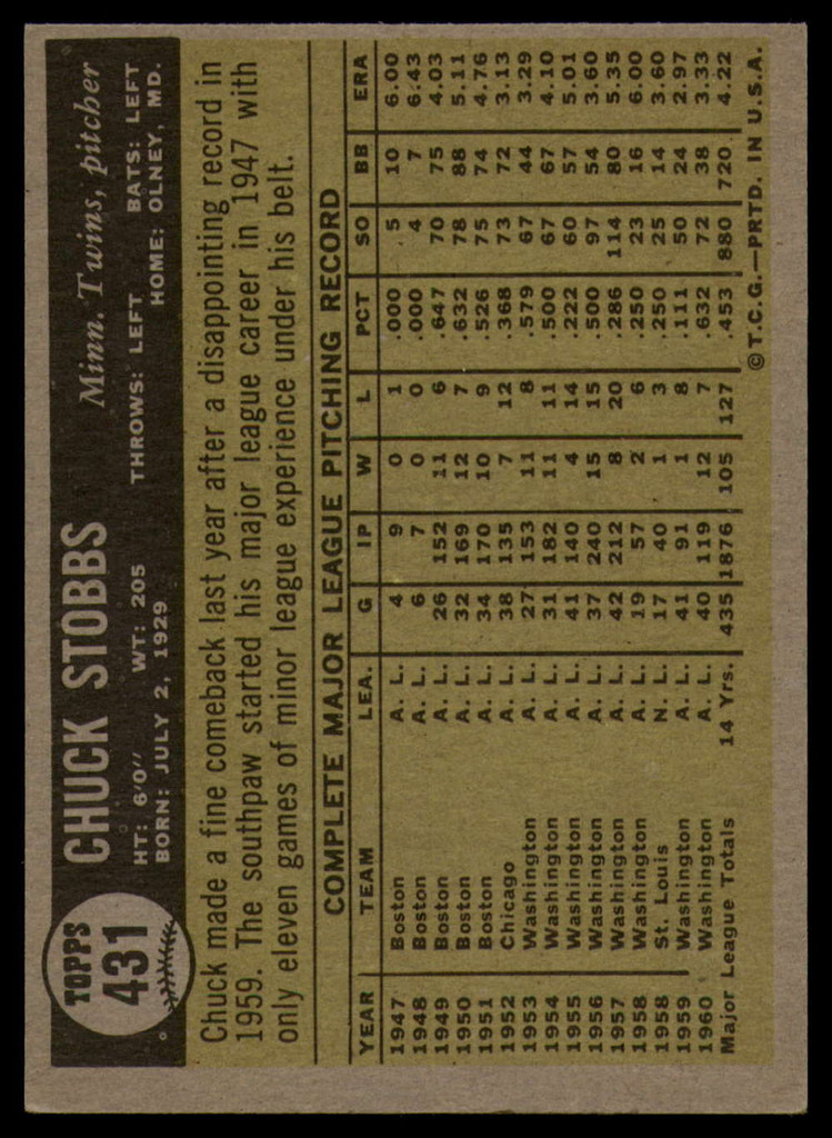 1961 Topps #431 Chuck Stobbs Excellent+  ID: 168962