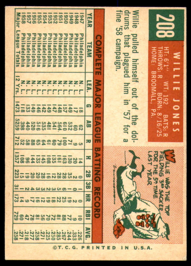 1959 Topps #208 Willie Jones Excellent+  ID: 192265