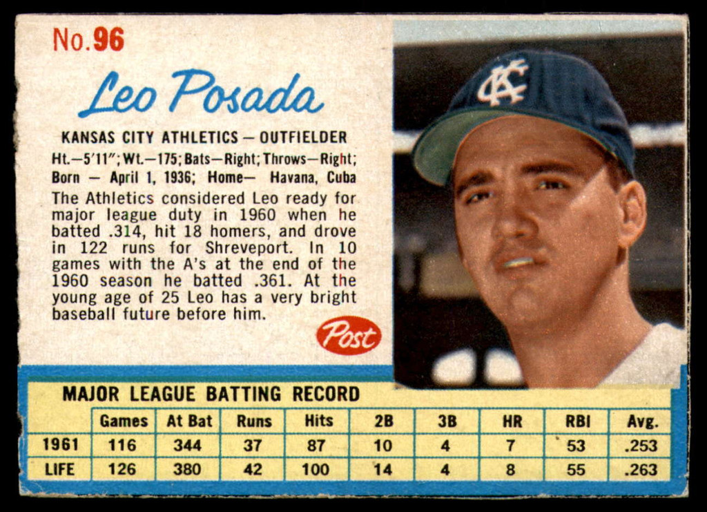 1962 Post Cereal #96 Leo Posada Excellent+  ID: 137237