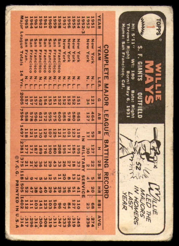 1966 Topps #   1 Willie Mays P