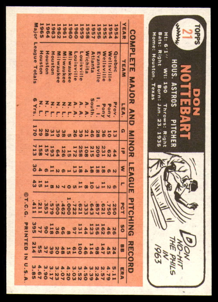 1966 Topps # 21 Don Nottebart NM+  ID: 128591