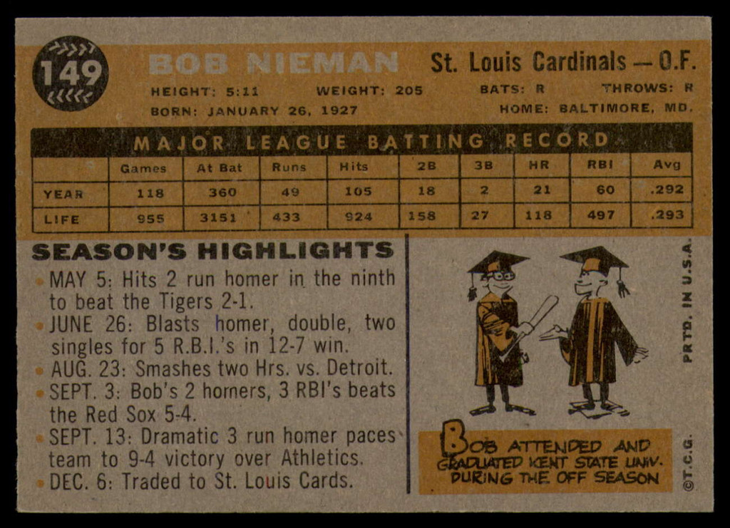 1960 Topps #149 Bob Nieman EX++ Excellent++  ID: 107607