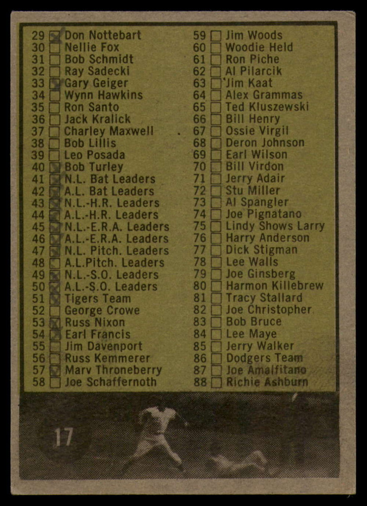 1961 Topps #17 Checklist 1-88 Excellent Marked ID: 131419