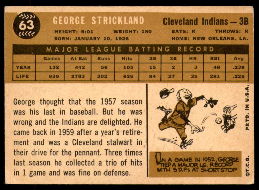 1960 Topps #63 George Strickland Excellent+  ID: 195697