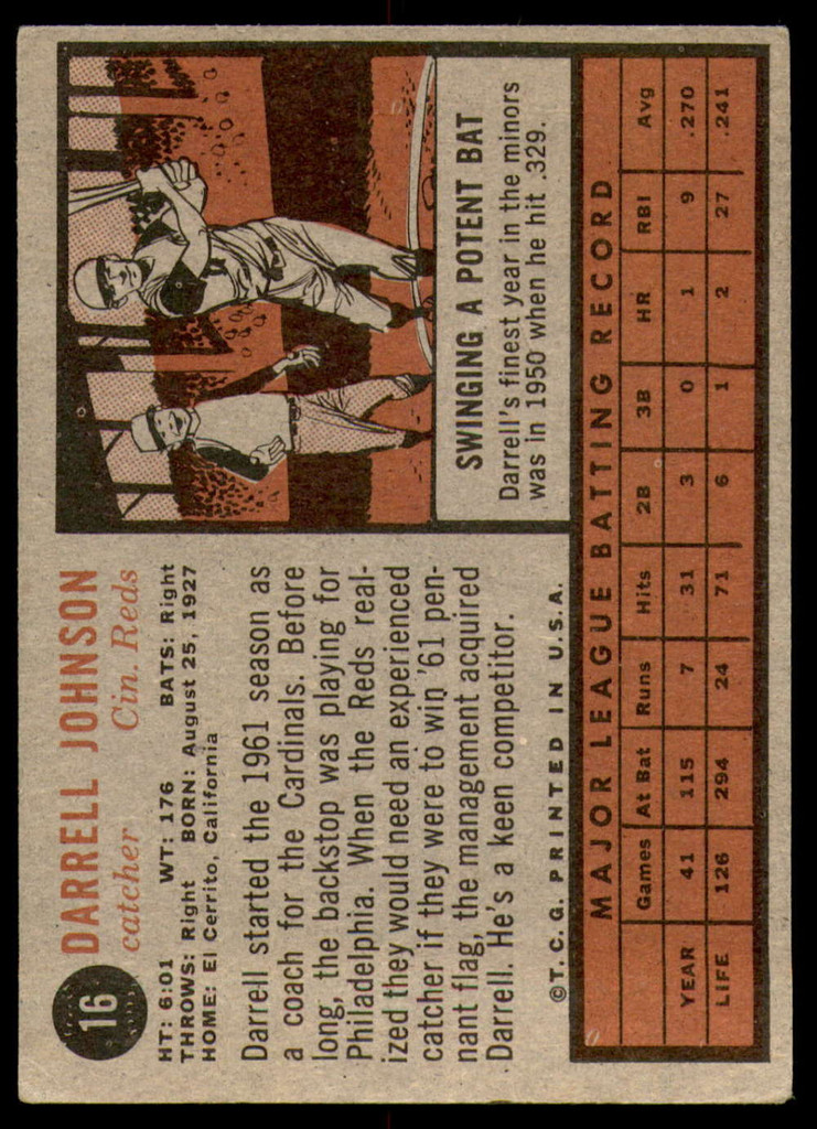 1962 Topps #16 Darrell Johnson Excellent  ID: 188841