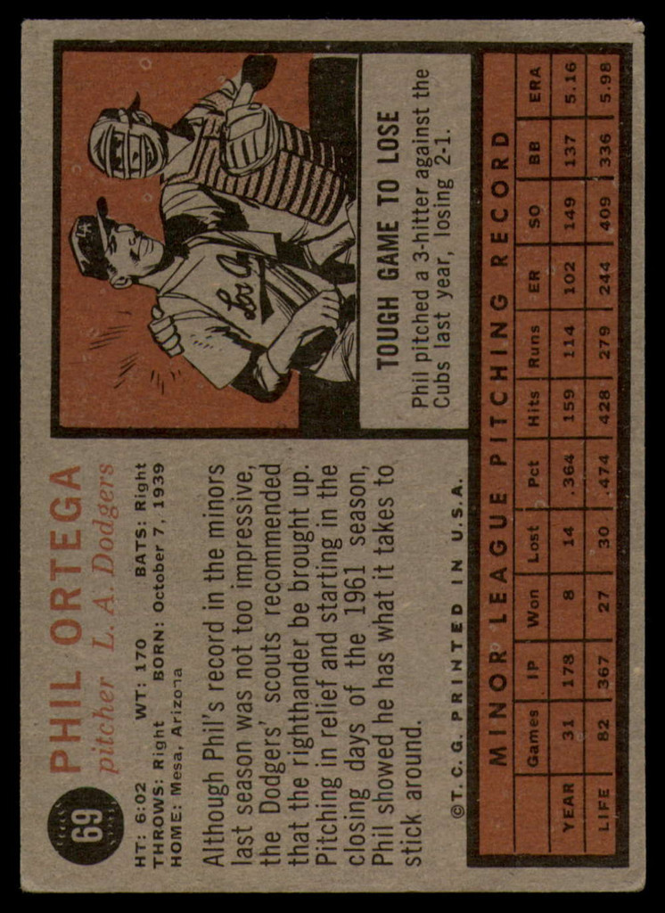 1962 Topps #69 Phil Ortega Excellent RC Rookie