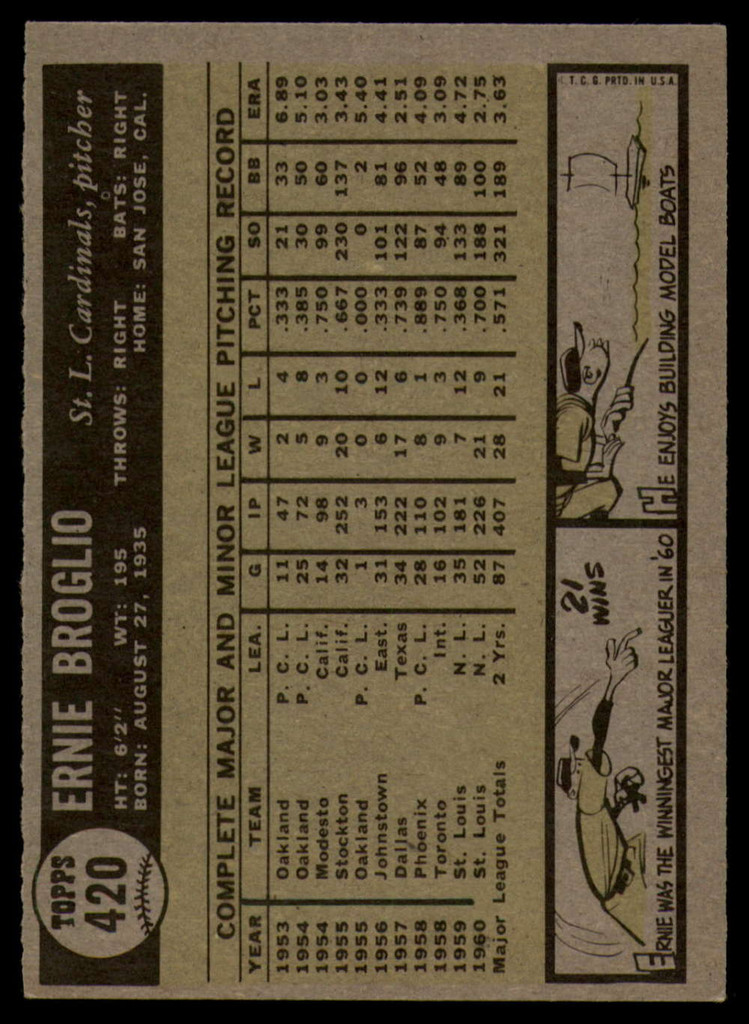 1961 Topps #420 Ernie Broglio Excellent+  ID: 168946
