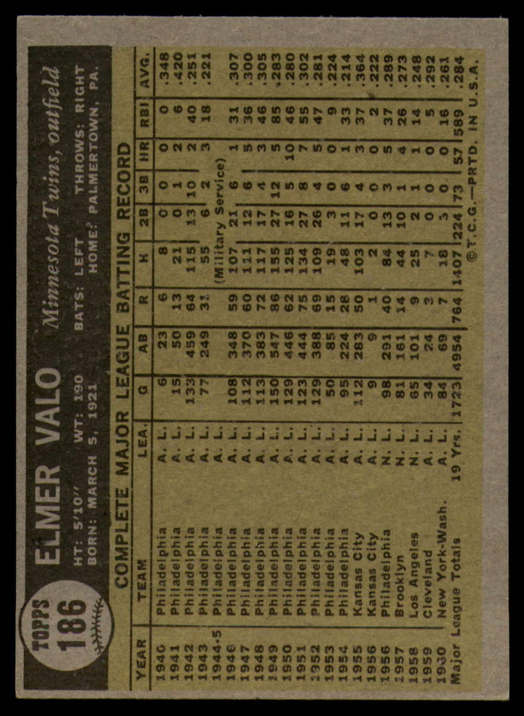 1961 Topps #186 Elmer Valo Ex-Mint  ID: 147339