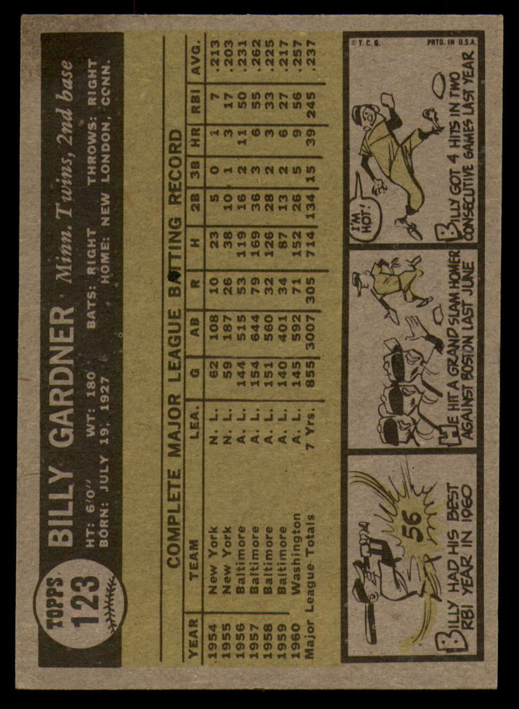 1961 Topps #123 Billy Gardner EX/NM  ID: 125676