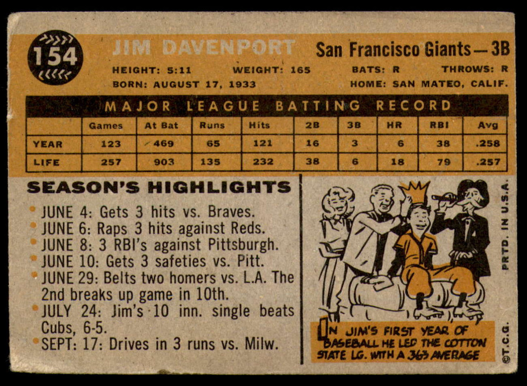 1960 Topps #154 Jim Davenport Very Good  ID: 196380