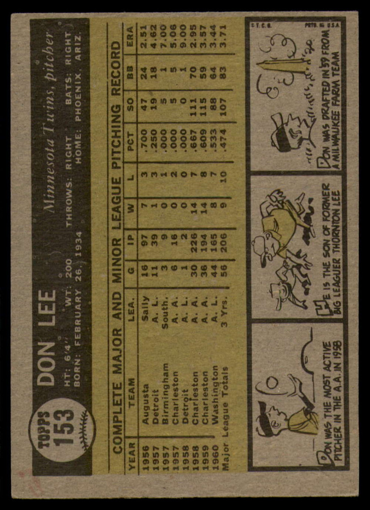 1961 Topps #153 Don Lee Excellent+  ID: 131625