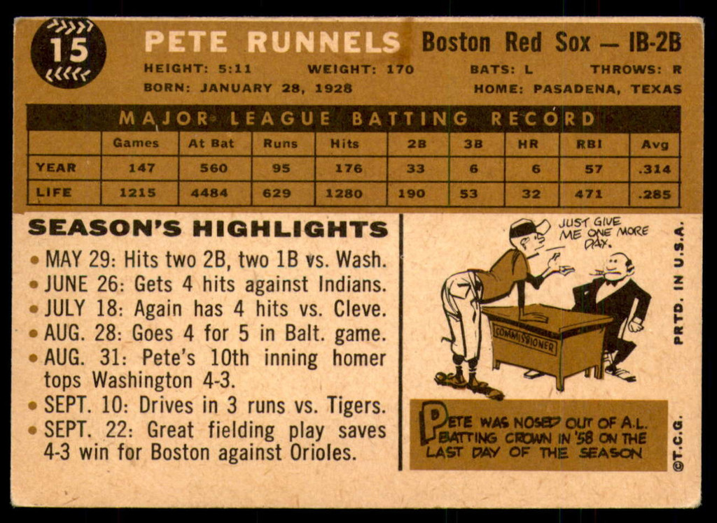 1960 Topps #15 Pete Runnels Very Good  ID: 195372