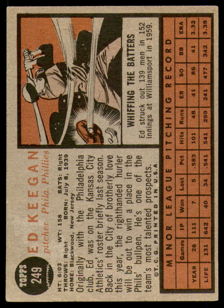 1962 Topps #249 Ed Keegan VG-EX 