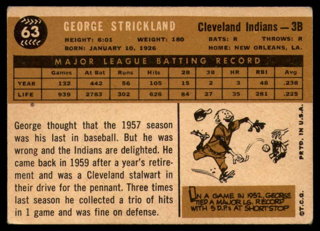 1960 Topps #63 George Strickland EX Excellent  ID: 107346