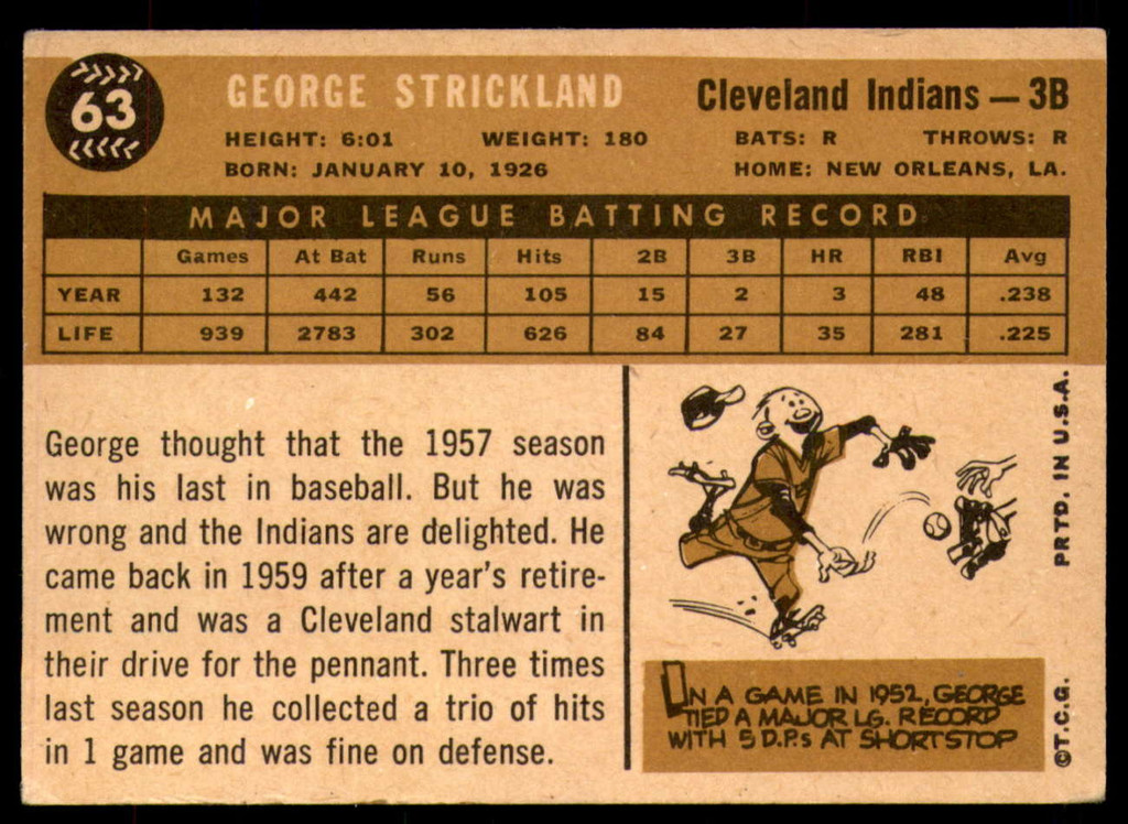 1960 Topps #63 George Strickland Excellent  ID: 195693