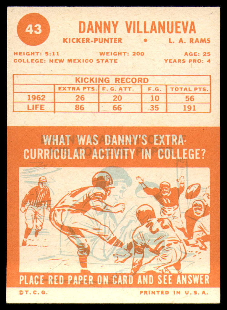 1963 Topps # 43 Danny Villanueva Ex-Mint 