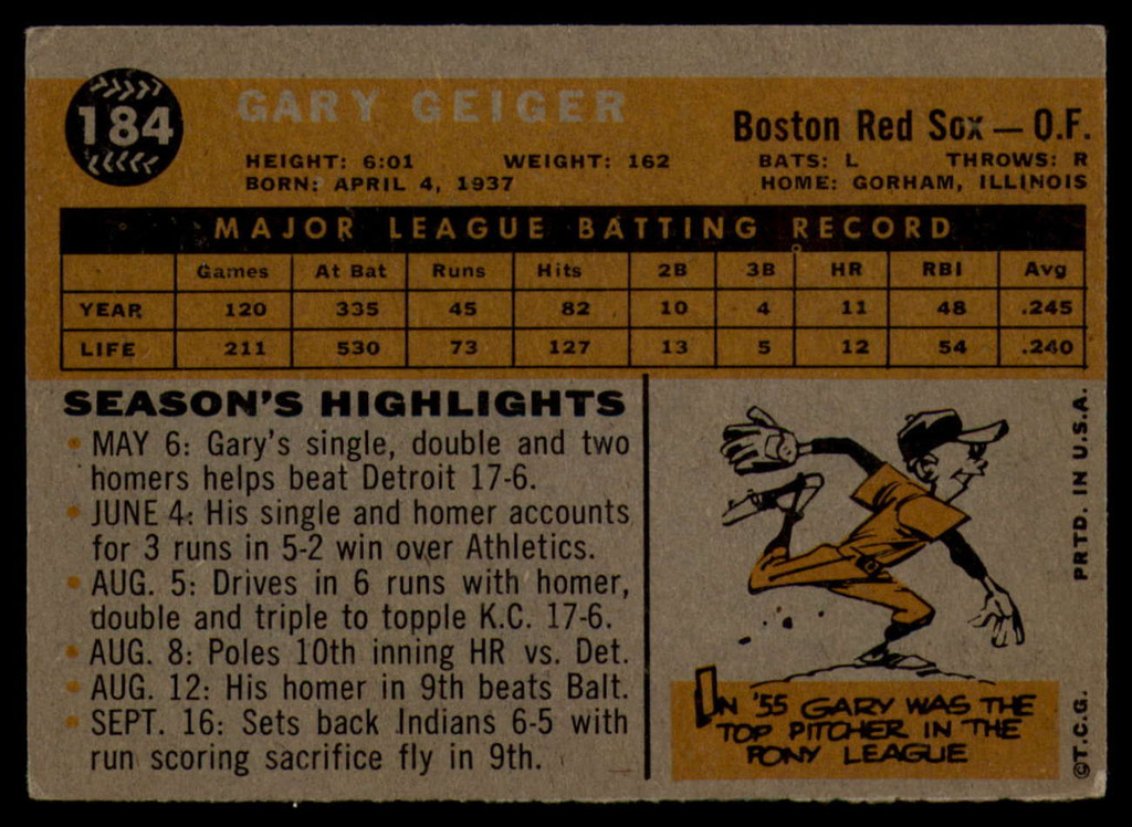 1960 Topps #184 Gary Geiger Excellent  ID: 168585