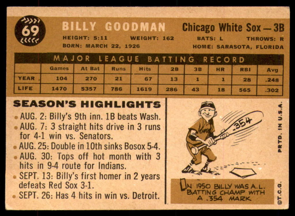 1960 Topps #69 Billy Goodman Very Good  ID: 195743
