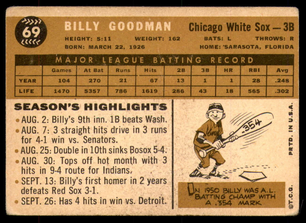 1960 Topps #69 Billy Goodman Very Good  ID: 195750