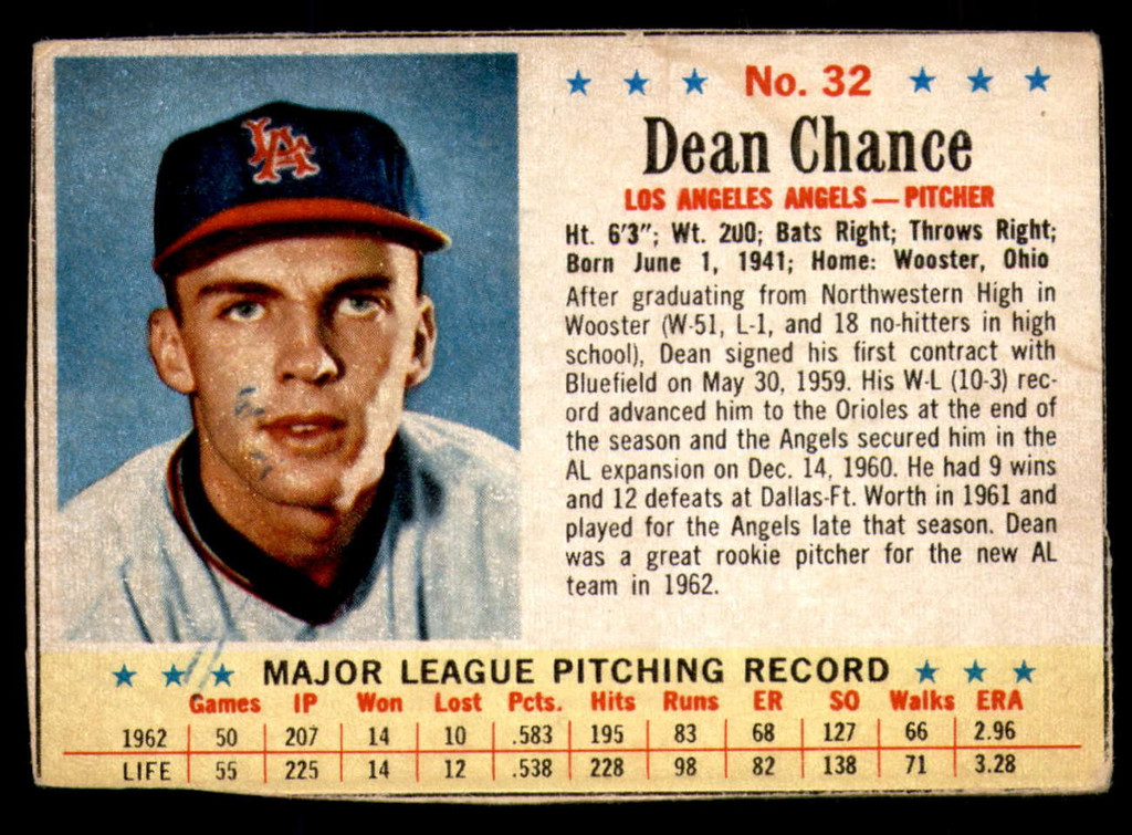 1963 Post Cereal #32 Dean Chance Very Good  ID: 183480