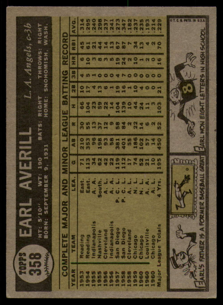1961 Topps #358 Earl Averill Jr. Excellent+  ID: 156102