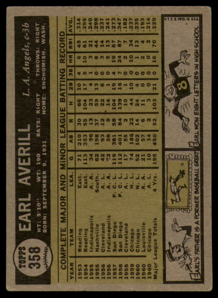 1961 Topps #358 Earl Averill Jr. Excellent+  ID: 156105