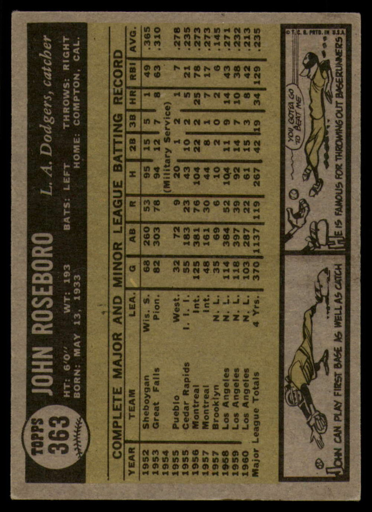 1961 Topps #363 John Roseboro Very Good  ID: 156124