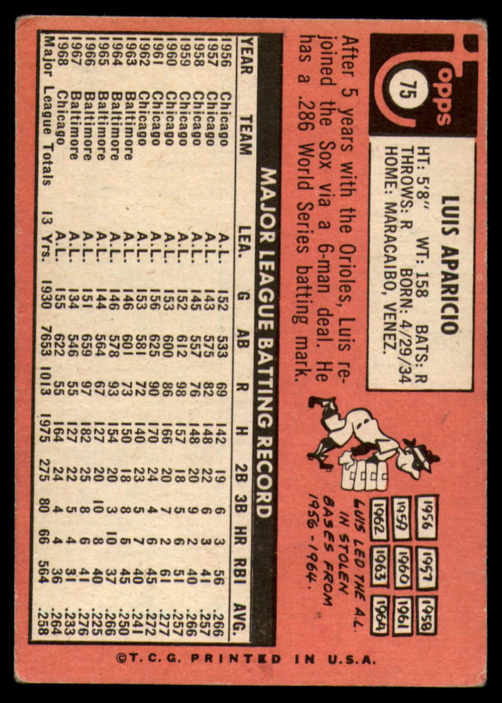 1969 Topps # 75 Luis Aparicio Very Good 