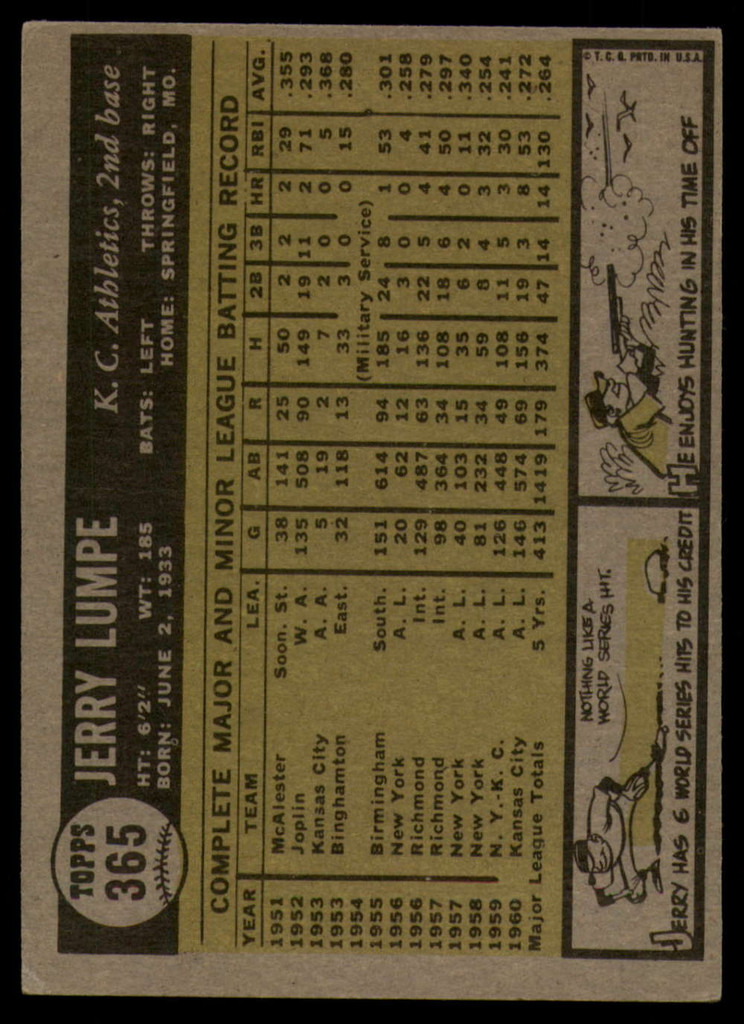 1961 Topps #365 Jerry Lumpe Excellent+  ID: 156139