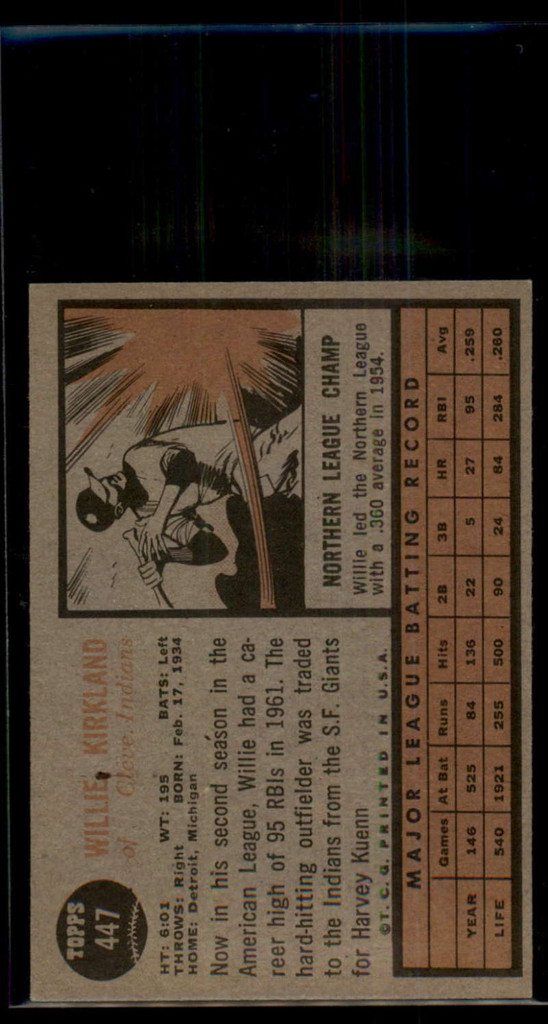 1962 Topps #447 Willie Kirkland NM