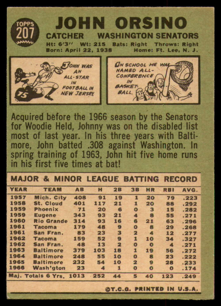 1967 Topps #207 John Orsino Ex-Mint  ID: 176905