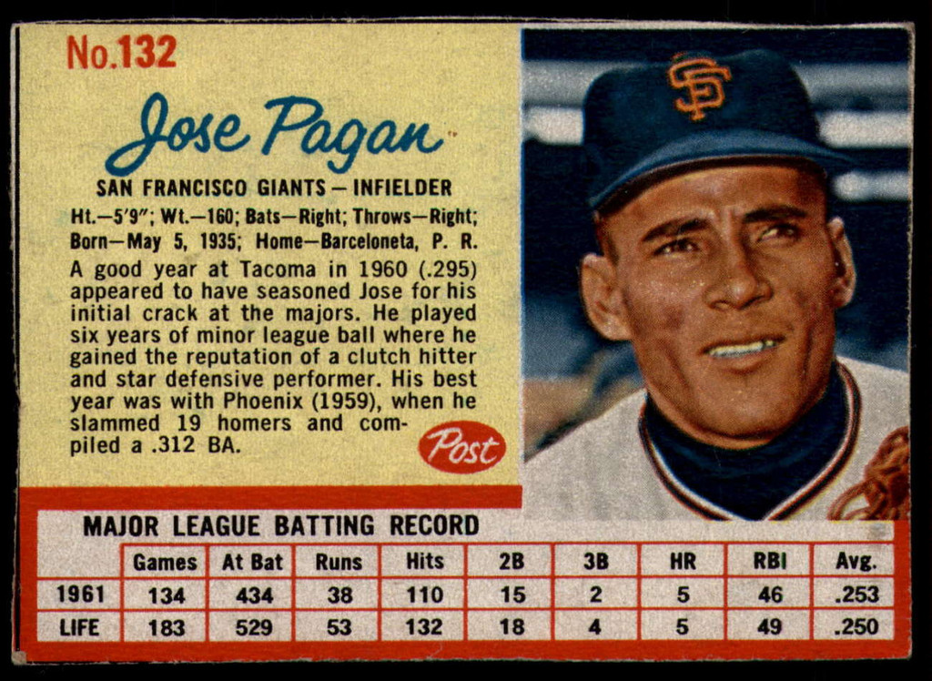 1962 Post Cereal #132 Jose Pagan Very Good  ID: 144395