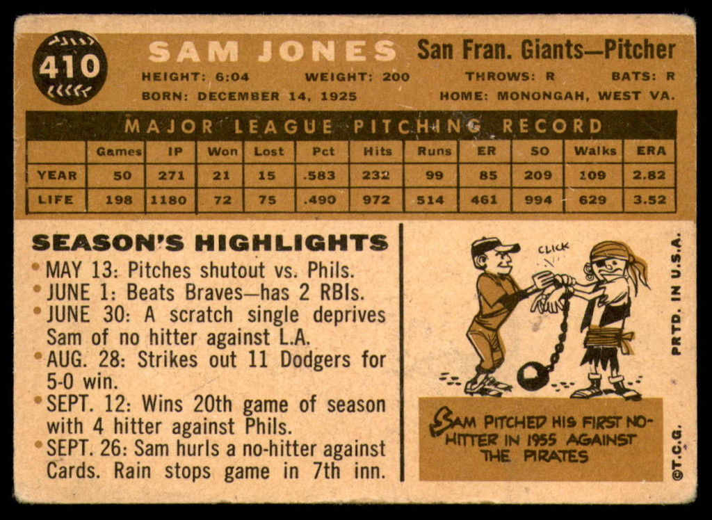 1960 Topps #410 Sam Jones G-VG 