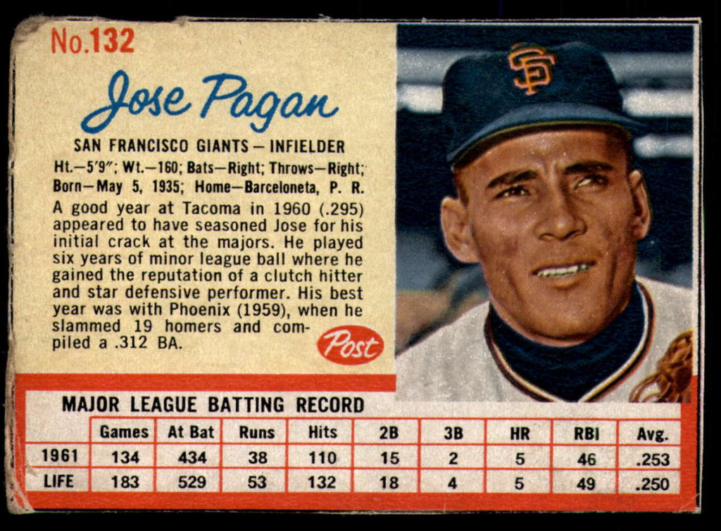 1962 Post Cereal #132 Jose Pagan Very Good  ID: 144399