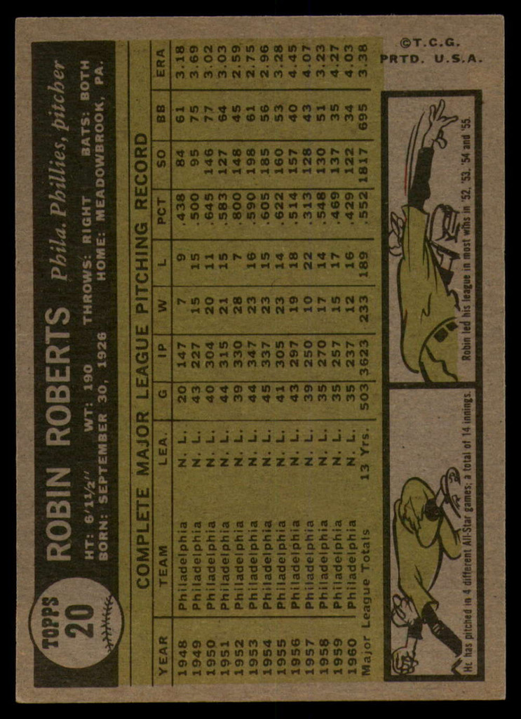 1961 Topps #20 Robin Roberts EX/NM  ID: 88869