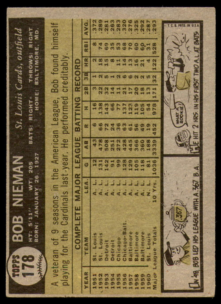 1961 Topps #178 Bob Nieman Excellent 