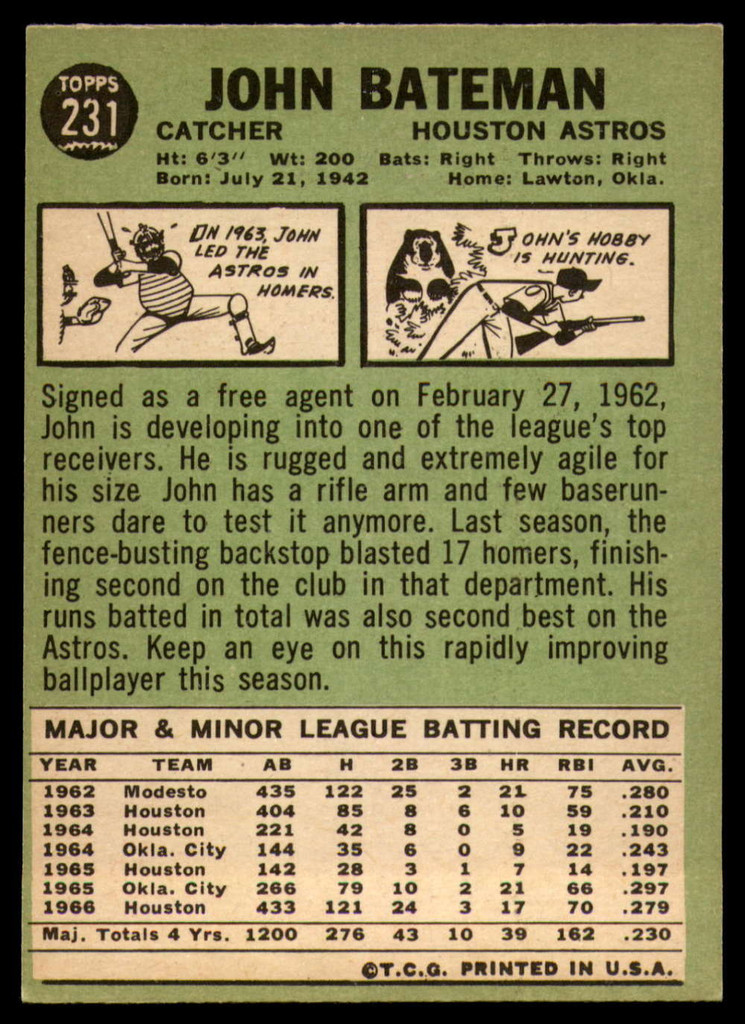 1967 Topps #231 John Bateman EX/NM  ID: 118081