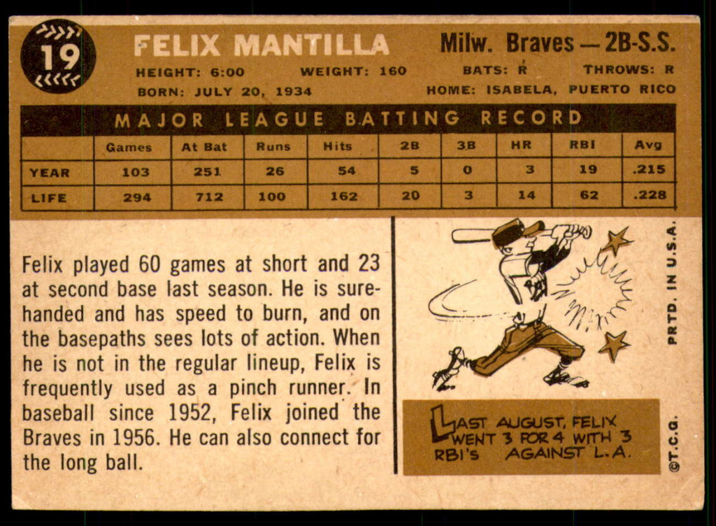 1960 Topps #19 Felix Mantilla Very Good  ID: 195398