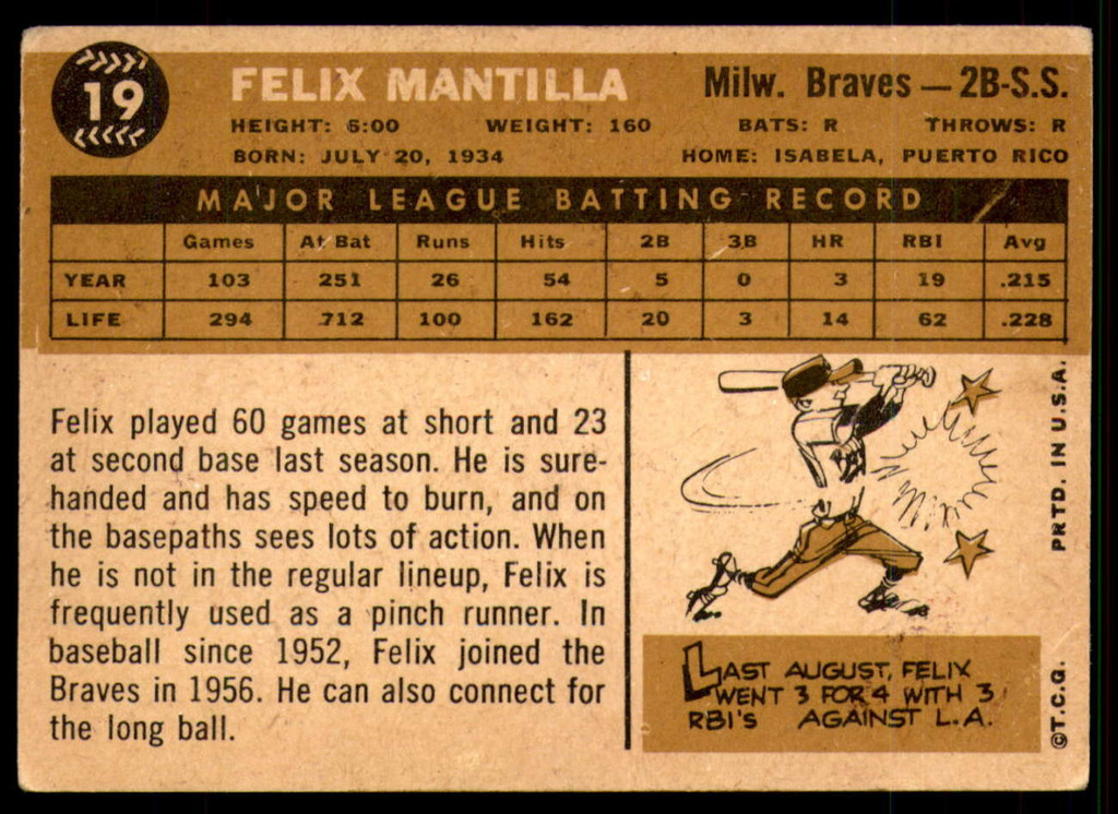 1960 Topps #19 Felix Mantilla Very Good  ID: 195402