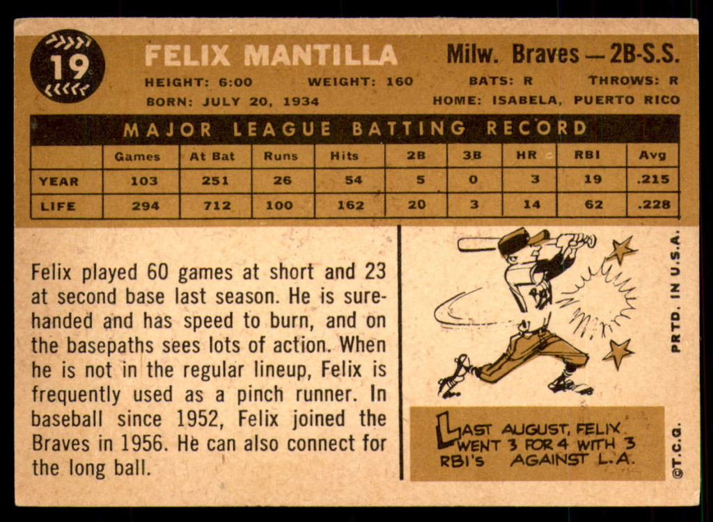1960 Topps #19 Felix Mantilla Very Good  ID: 195406