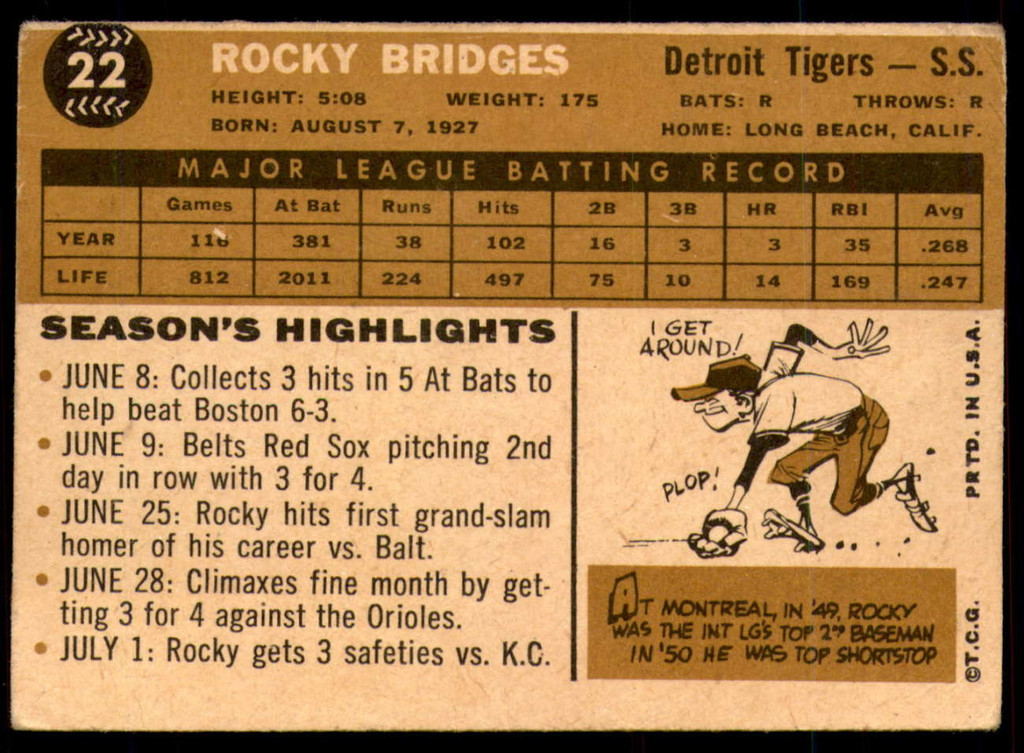 1960 Topps #22 Rocky Bridges Very Good  ID: 195440