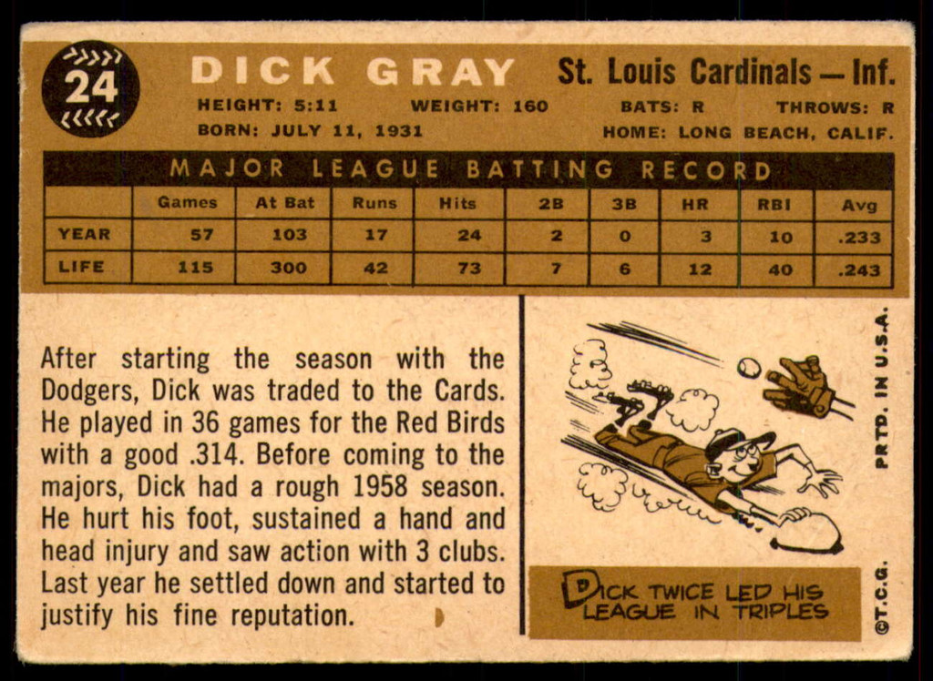 1960 Topps #24 Dick Gray Very Good  ID: 195449